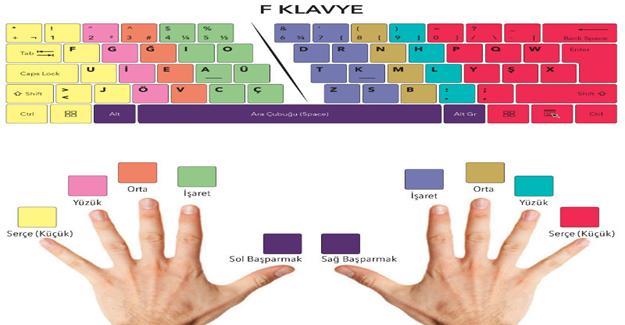 "2017'den itibaren kamu kurumları F klavyeye geçecek"