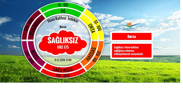 Bursa nefes alamıyor