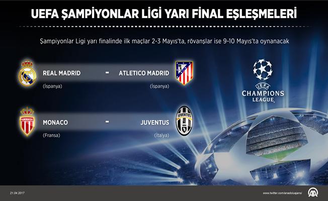 UEFA Şampiyonlar Ligi yarı final eşleşmeleri