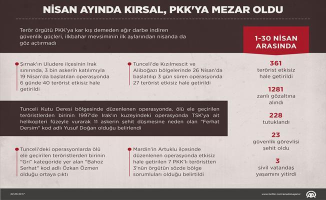 Nisan ayında kırsal pkk'ya mezar oldu