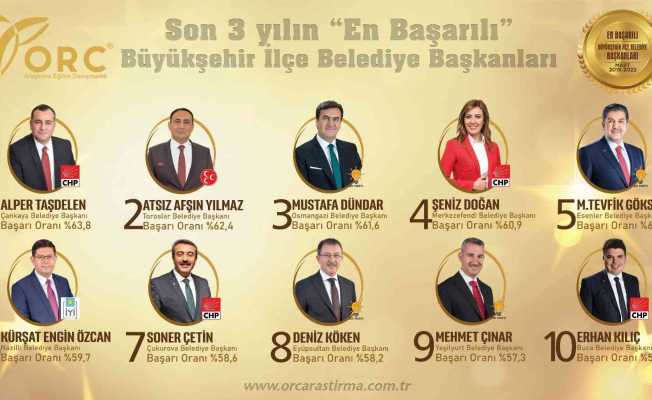 Başkan Yılmaz, ikinci kez en başarılı ilçe belediye başkanı seçildi