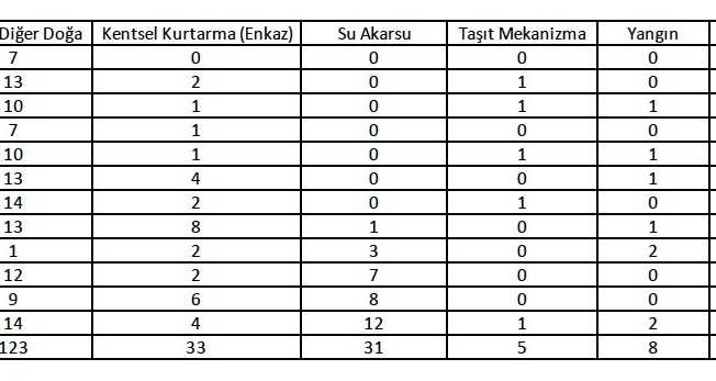 Eskişehir AKUT ekibinin artan operasyon verileri dikkat çekiyor