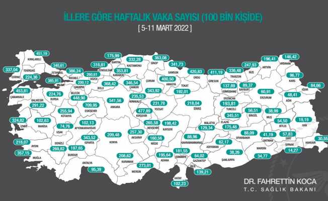 Kütahya’da Covid-19 vaka sayısı düşmeye devam ediyor