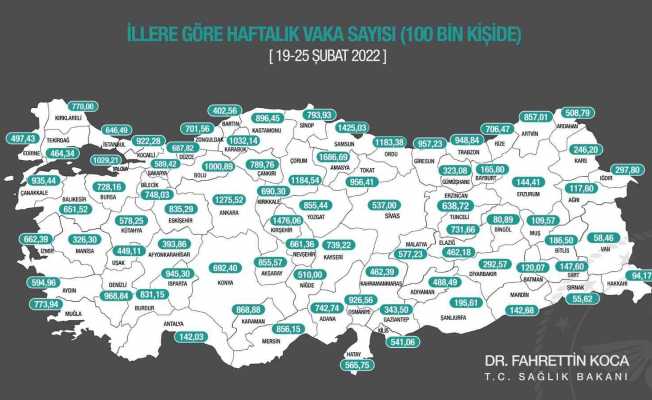 Kütahya’da Covid-19 vaka sayısı düşüyor