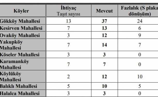 ‘M’ plaklar ‘S’ plakaya dönüştürülüyor